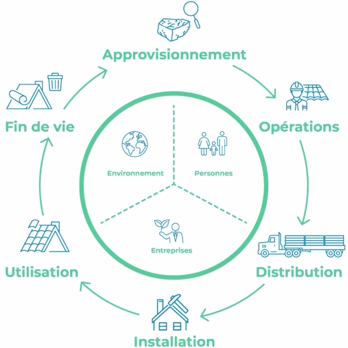 lifecycle-graphic-fr-mobile